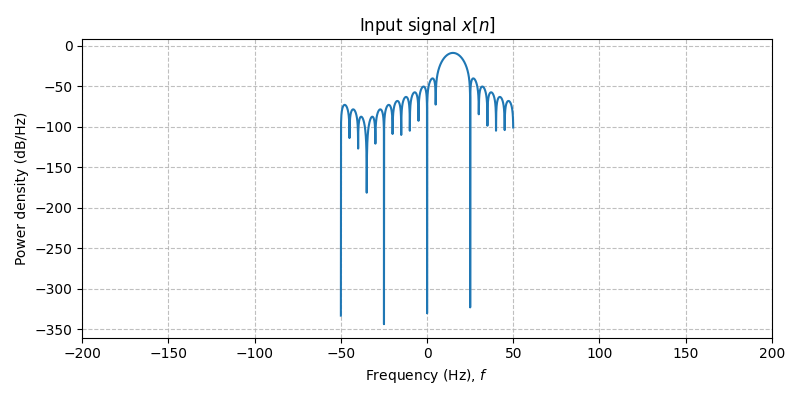 ../../_images/sdr_upsample_3.png