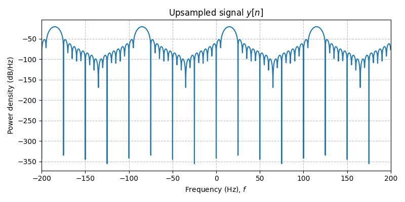 ../../_images/sdr_upsample_4.png