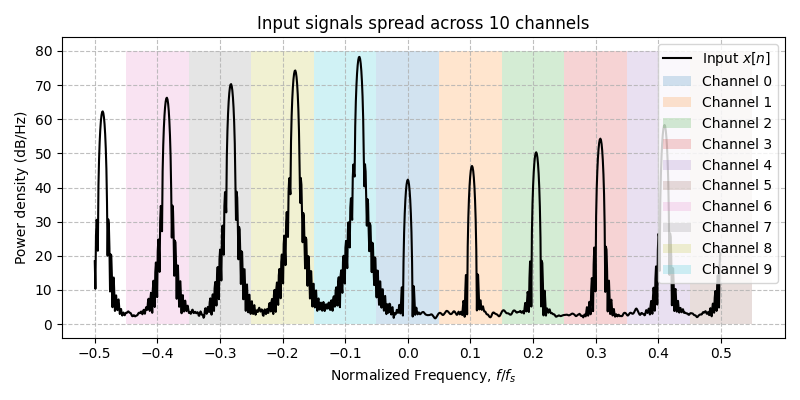 ../../_images/sdr_Channelizer_1.png