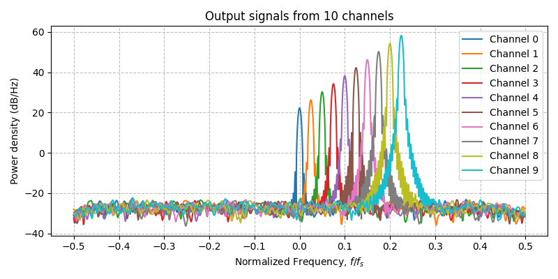 ../../_images/sdr_Channelizer_2.png