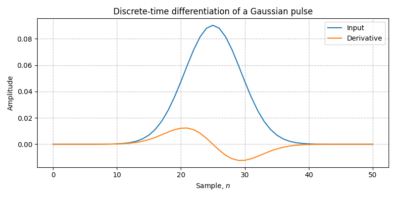 ../../_images/sdr_Differentiator_1.png