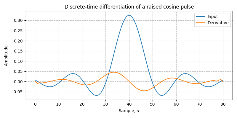 ../../_images/sdr_Differentiator_2.png