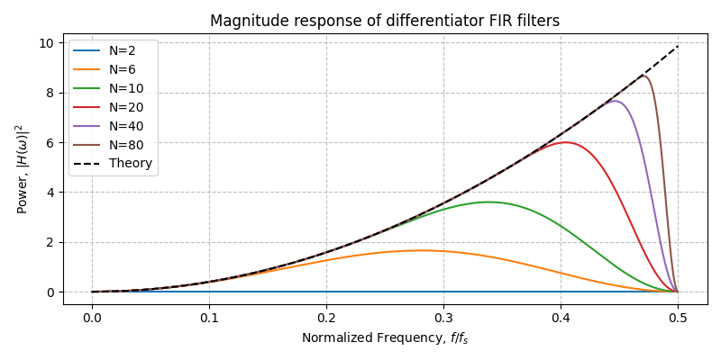 ../../_images/sdr_Differentiator_3.png