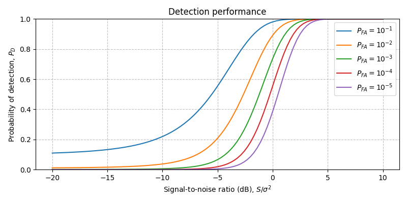 ../../_images/sdr_EnergyDetector_p_d_1.png