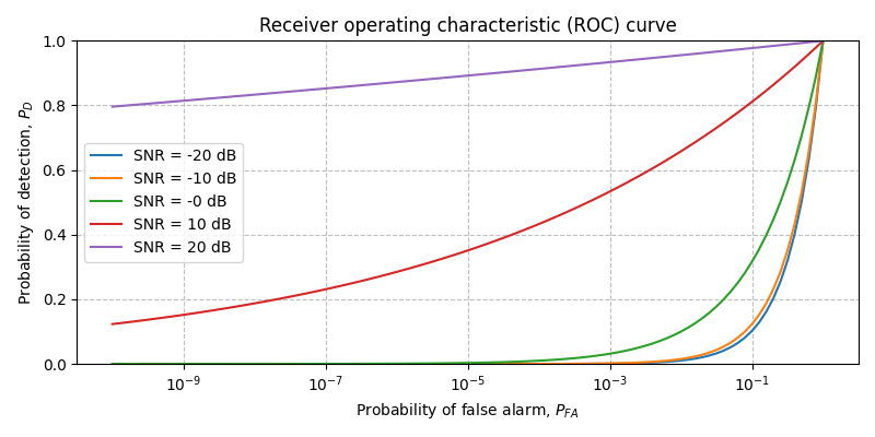 ../../_images/sdr_EnergyDetector_roc_1.png