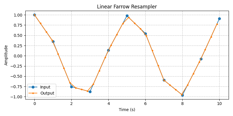 ../../_images/sdr_FarrowResampler_1.png