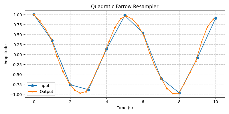 ../../_images/sdr_FarrowResampler_2.png