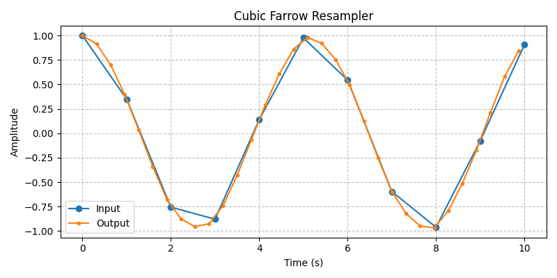 ../../_images/sdr_FarrowResampler_3.png