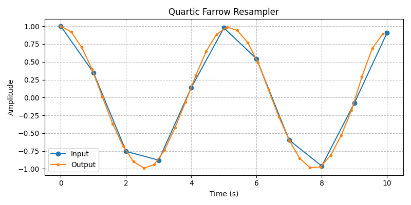 ../../_images/sdr_FarrowResampler_4.png