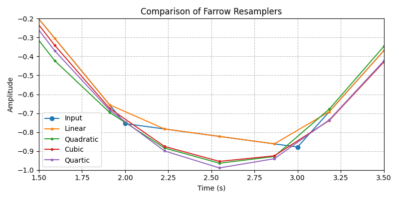 ../../_images/sdr_FarrowResampler_5.png