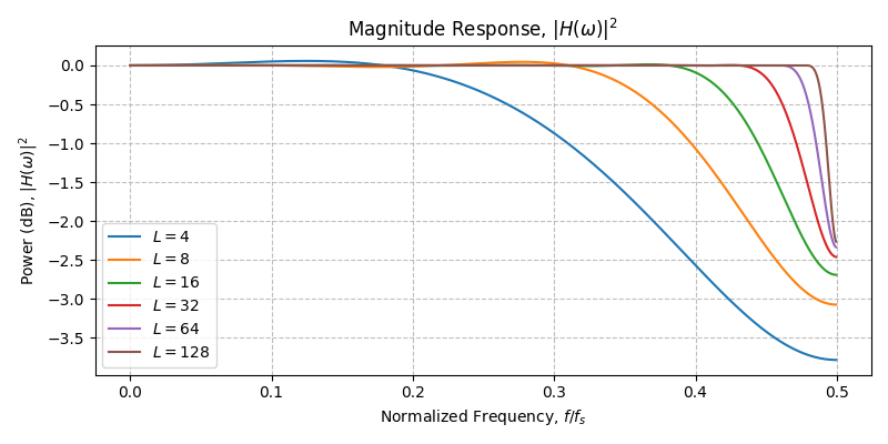 ../../_images/sdr_FractionalDelay_1.png