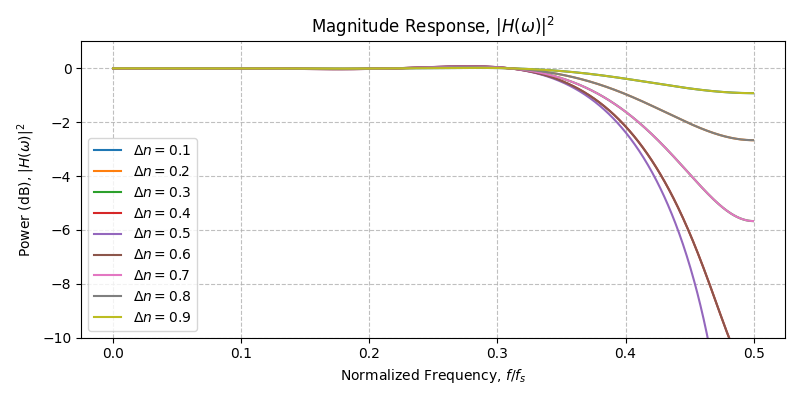 ../../_images/sdr_FractionalDelay_2.png