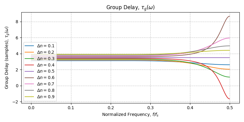 ../../_images/sdr_FractionalDelay_3.png