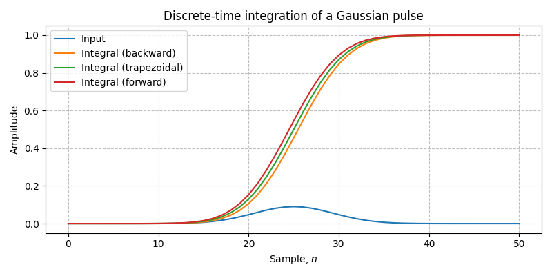 ../../_images/sdr_Integrator_1.png