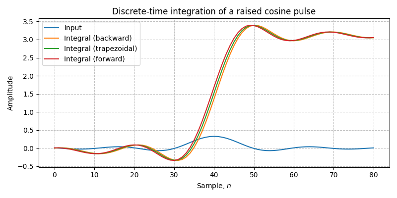 ../../_images/sdr_Integrator_2.png