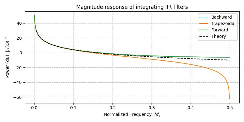 ../../_images/sdr_Integrator_3.png