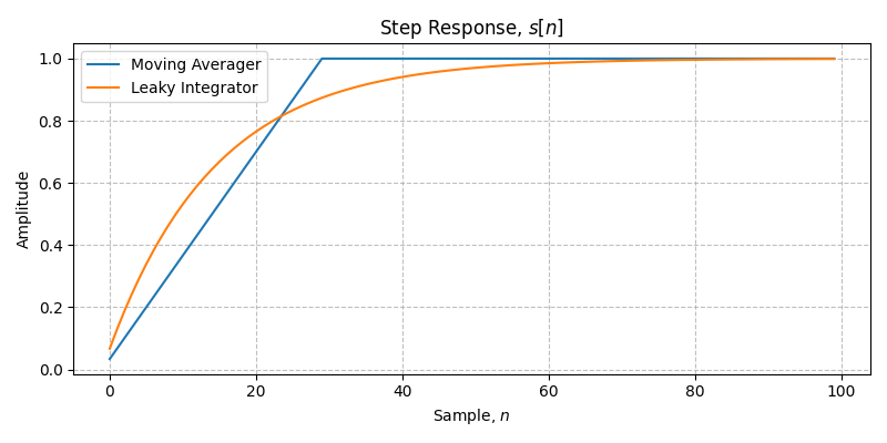 ../../_images/sdr_LeakyIntegrator_1.png