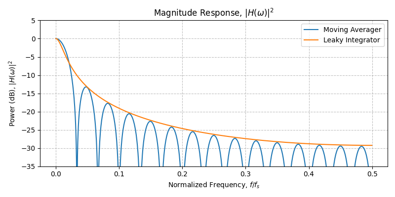 ../../_images/sdr_LeakyIntegrator_2.png