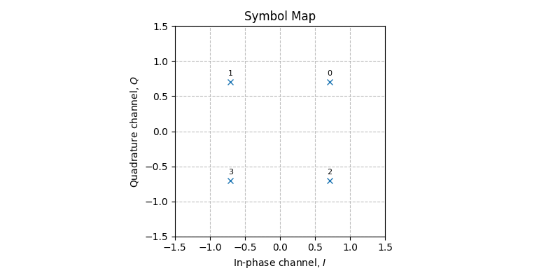 ../../_images/sdr_MSK_1.png