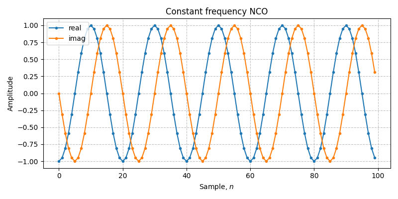 ../../_images/sdr_NCO_1.png