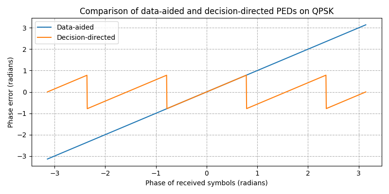 ../../_images/sdr_PED_1.png