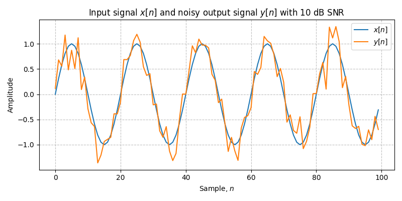 ../../_images/sdr_awgn_1.png