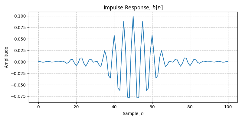 ../../_images/sdr_design_bandpass_fir_1.png