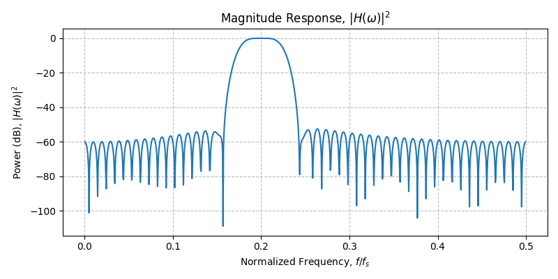 ../../_images/sdr_design_bandpass_fir_2.png