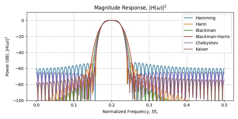 ../../_images/sdr_design_bandpass_fir_3.png