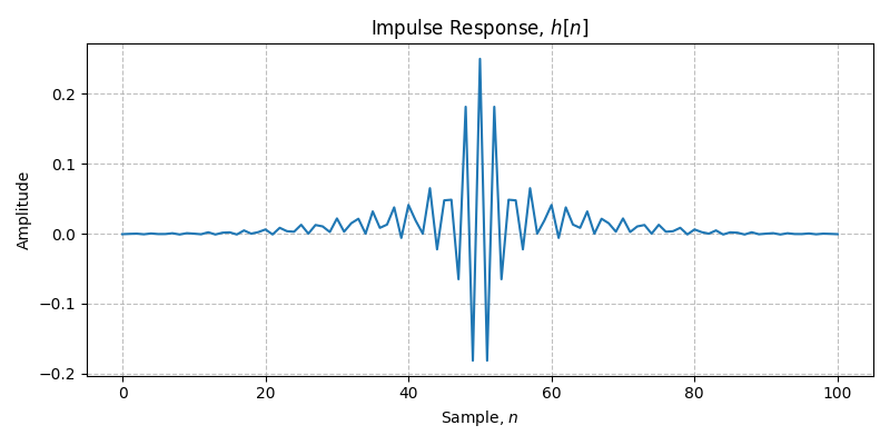 ../../_images/sdr_design_bandstop_fir_1.png