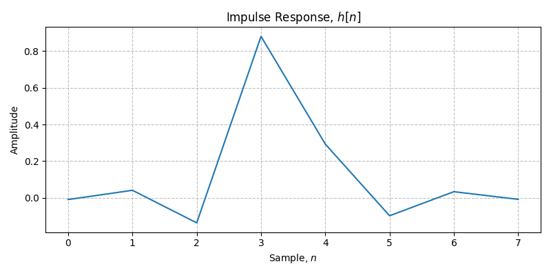 ../../_images/sdr_design_frac_delay_fir_1.png