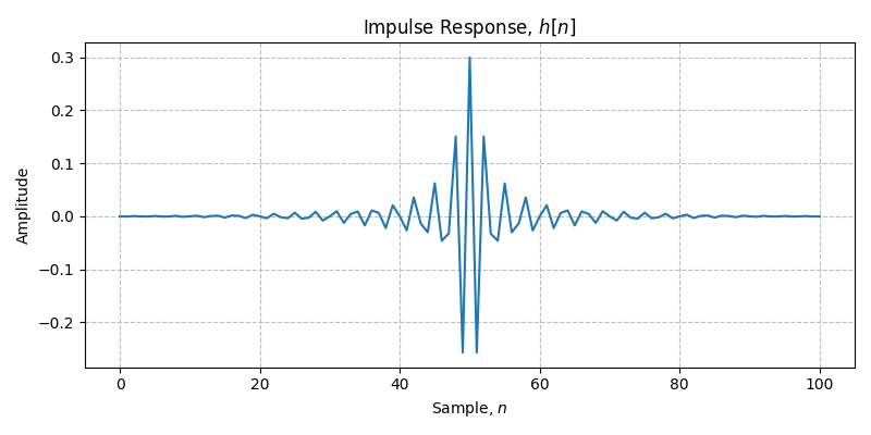 ../../_images/sdr_design_highpass_fir_1.png