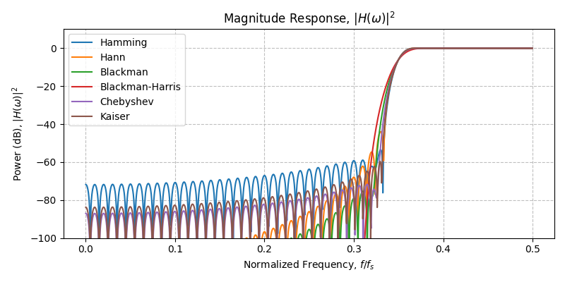 ../../_images/sdr_design_highpass_fir_3.png