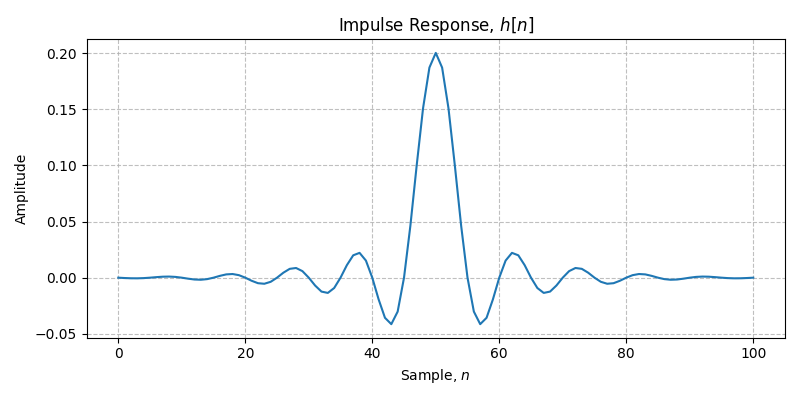 ../../_images/sdr_design_lowpass_fir_1.png