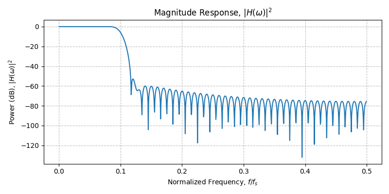 ../../_images/sdr_design_lowpass_fir_2.png