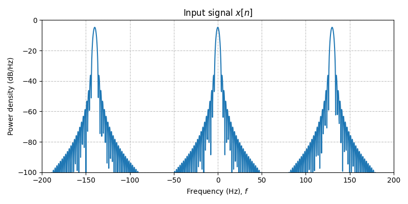 ../../_images/sdr_downsample_3.png