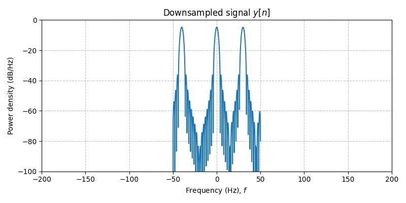 ../../_images/sdr_downsample_4.png