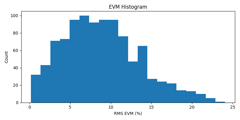 ../../_images/sdr_evm_2.png