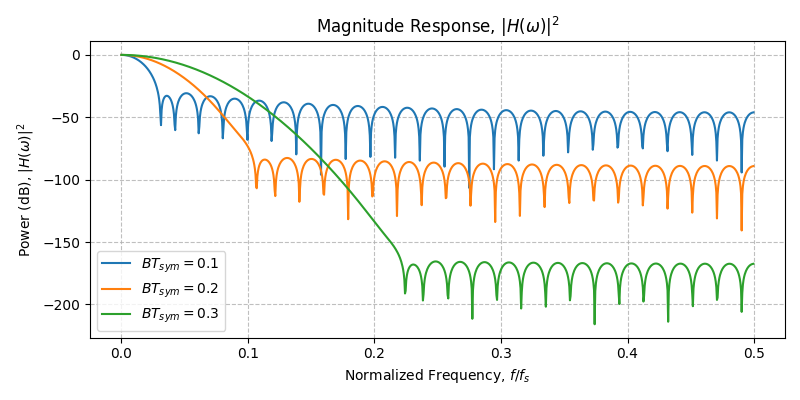 ../../_images/sdr_gaussian_2.png