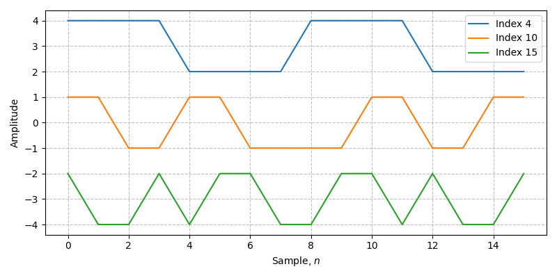 ../../_images/sdr_hadamard_1.png