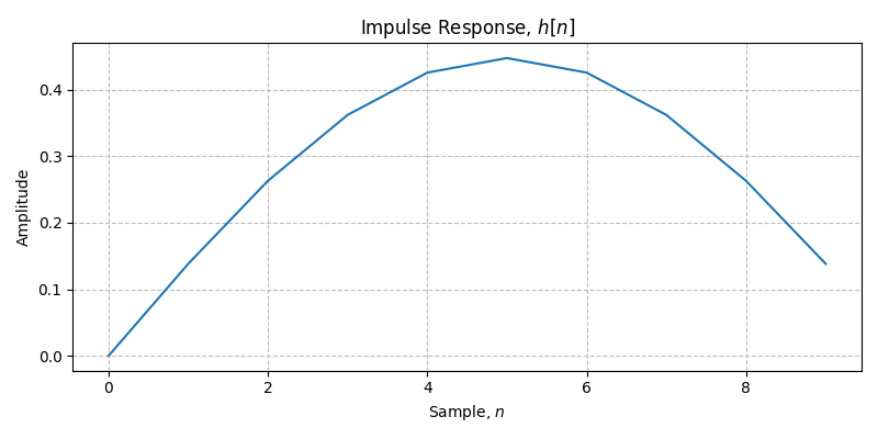 ../../_images/sdr_half_sine_1.png