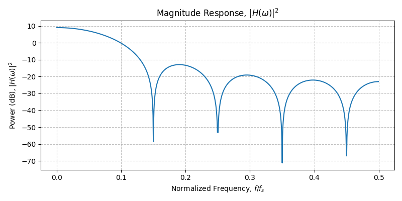 ../../_images/sdr_half_sine_2.png