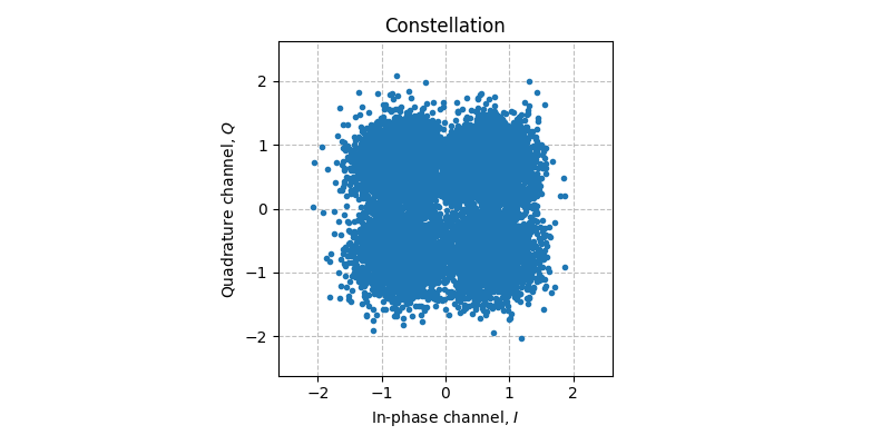 ../../_images/sdr_plot_constellation_1.png