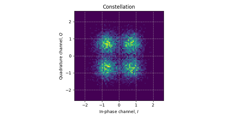 ../../_images/sdr_plot_constellation_2.png