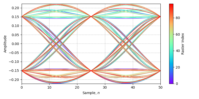 ../../_images/sdr_plot_eye_1.png