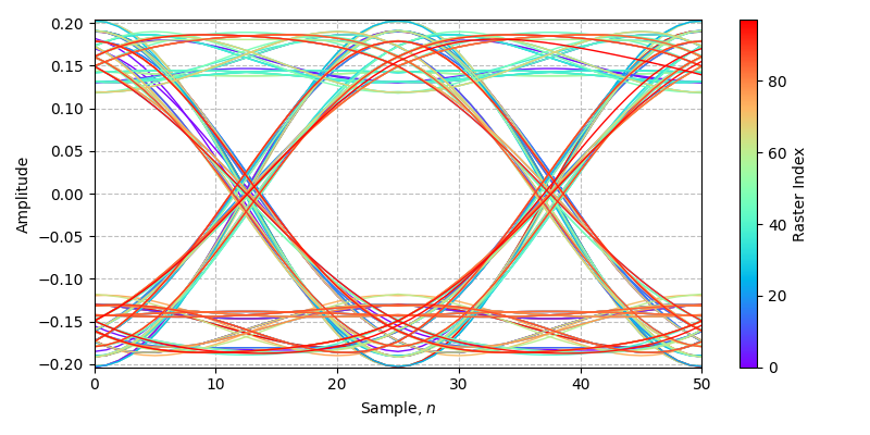 ../../_images/sdr_plot_eye_2.png