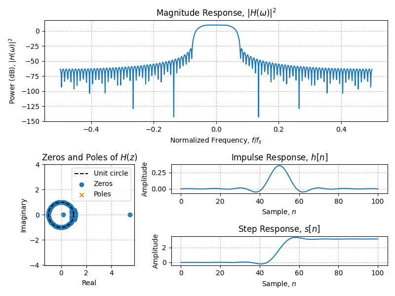 ../../_images/sdr_plot_filter_1.png