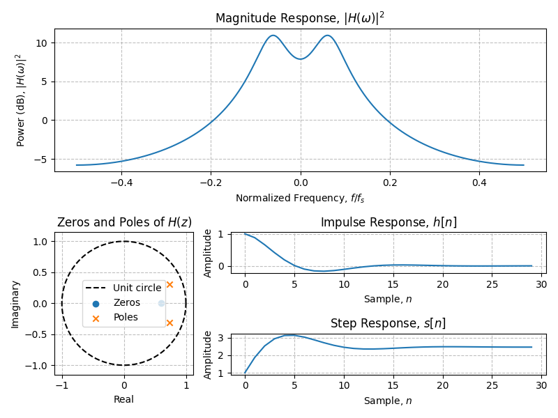 ../../_images/sdr_plot_filter_2.png