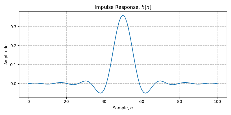 ../../_images/sdr_plot_impulse_response_1.png