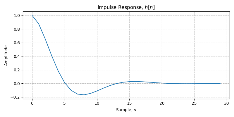 ../../_images/sdr_plot_impulse_response_2.png